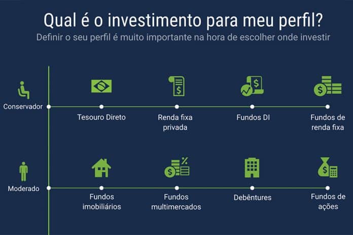 perfil
