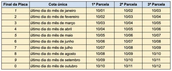 IPVA