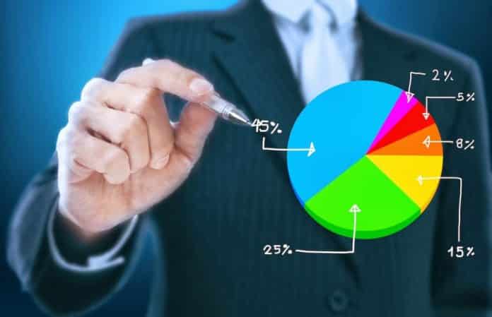 Carteira de investimentos para empresas: saiba como fazer