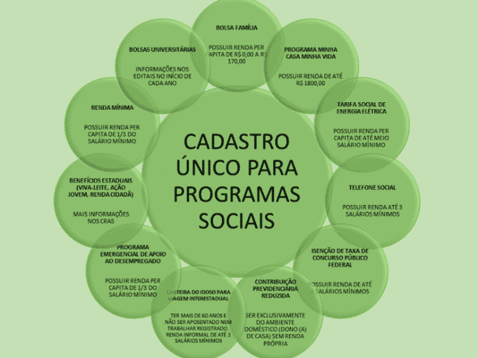 Cadastro, Internet, Inscrição Cadastro, Internet, Inscrição