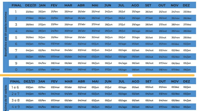 INSS, Salário mínimo, Reajuste, Aposentadorias