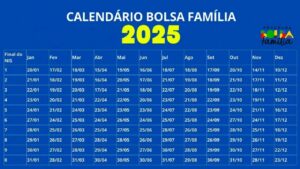 Calendário Bolsa Família 2025